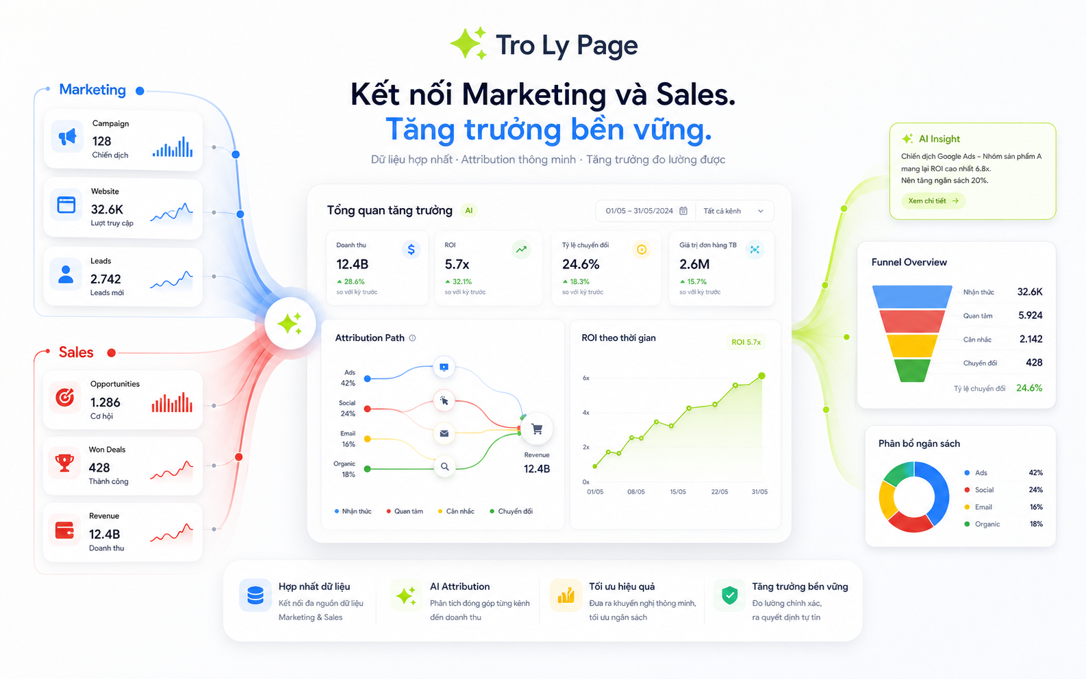 Illustration of a dashboard connecting marketing with sales