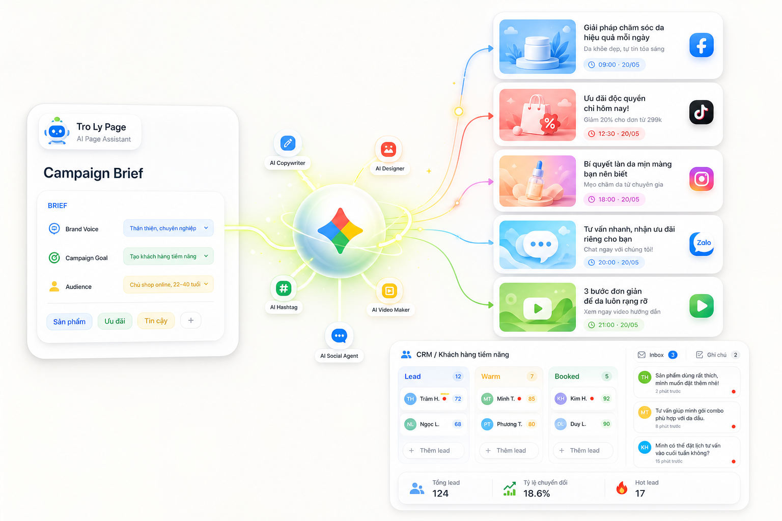 Illustration of a brief turned by AI into multi-channel content and customer signals