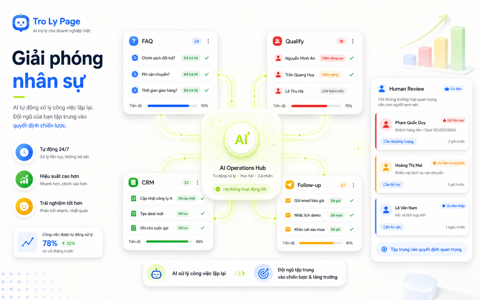 Illustration of AI handling repetitive work so the team can focus