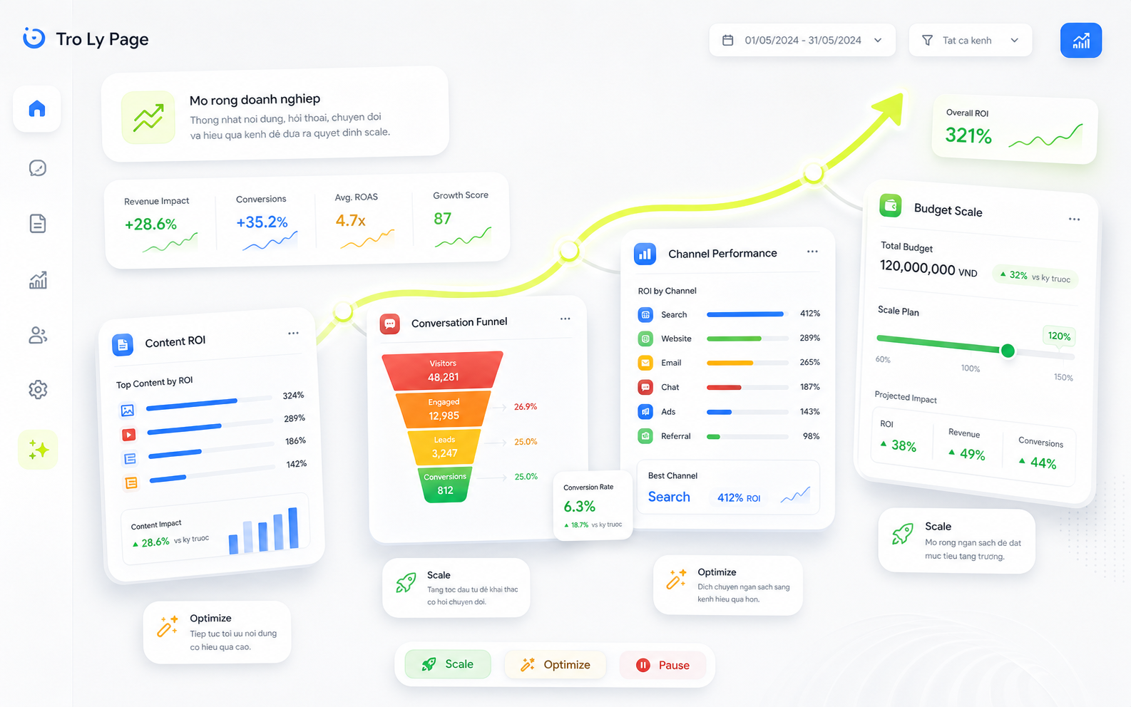 Illustration of a dashboard connecting data to scale the business