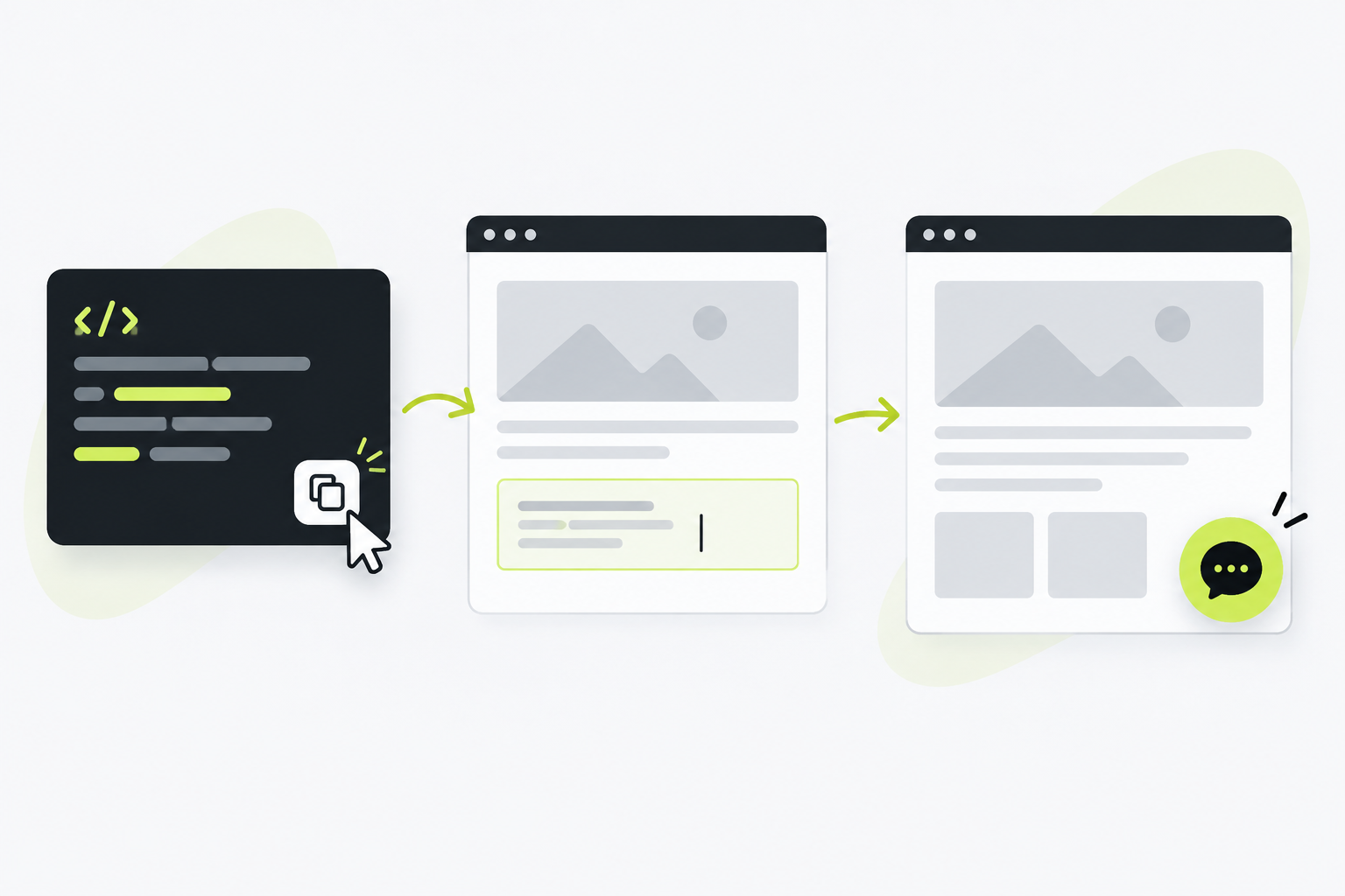 Three-step illustration: copy the embed code, place it on the website, then check the chat bubble on the live page.